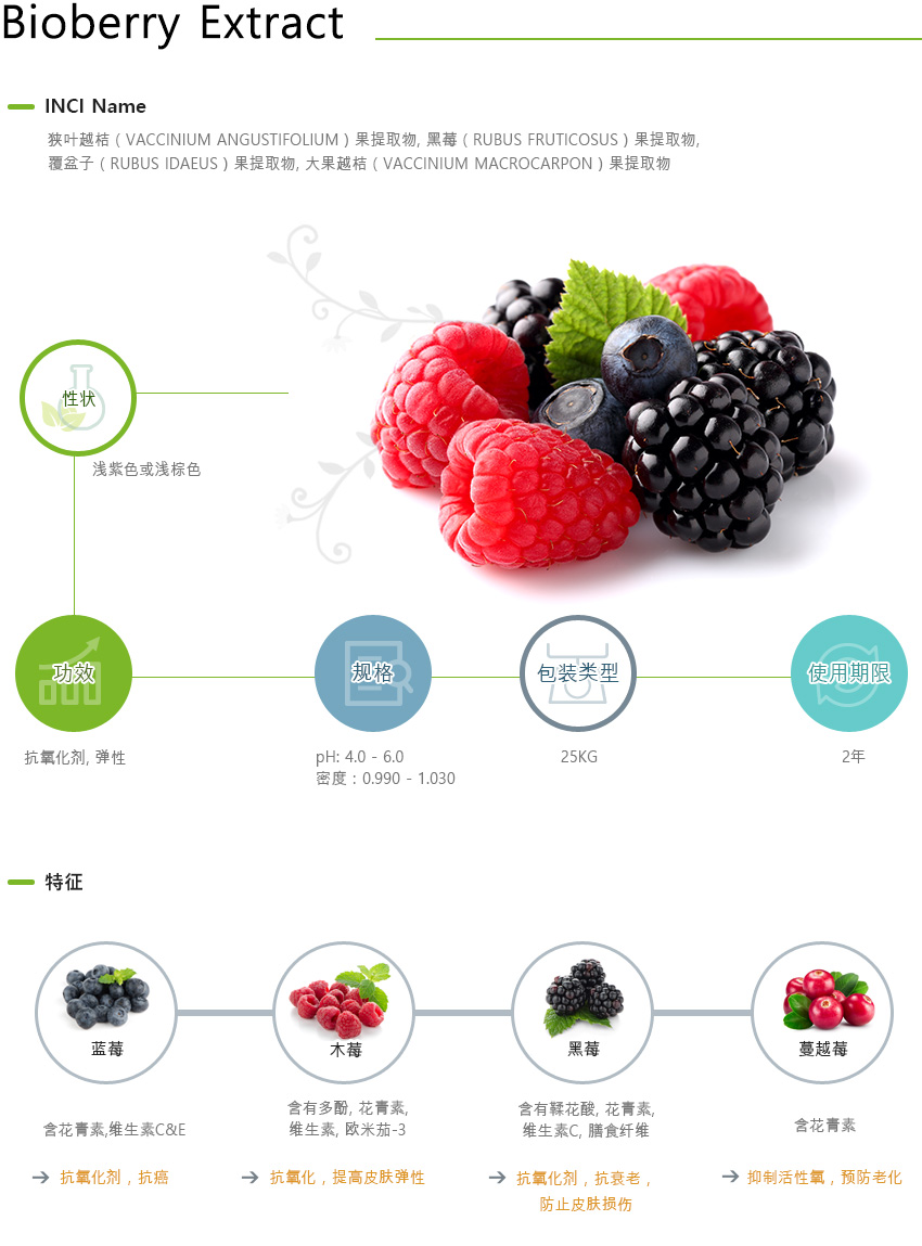5_Bioberry Extract_중.jpg